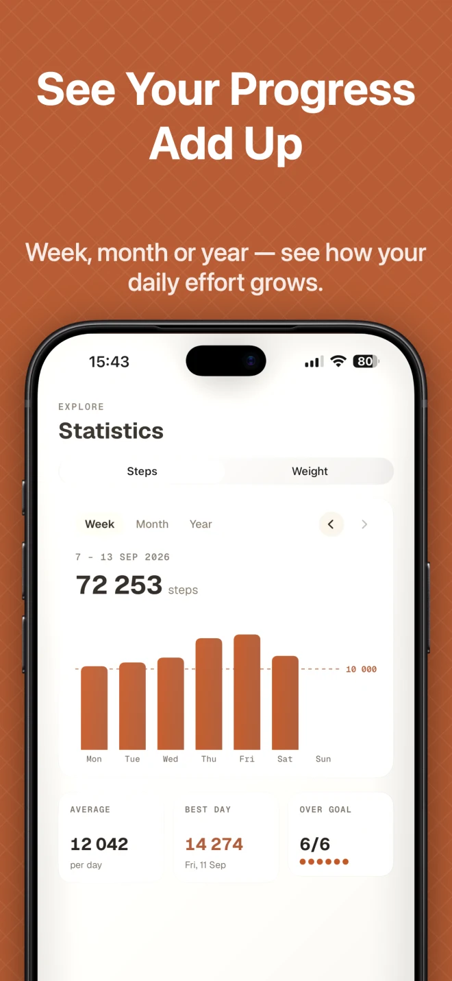 Stepyfocus step statistics by week, month and year