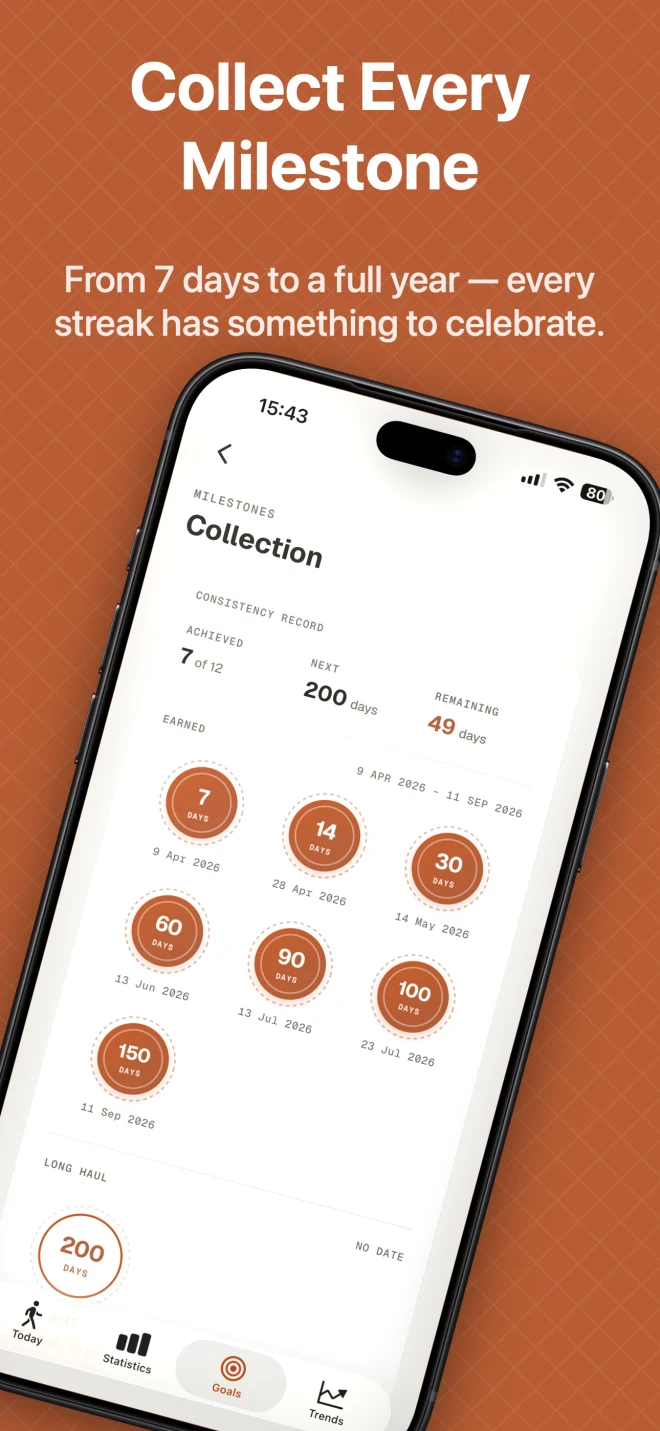 Stepyfocus streak trophies and milestones